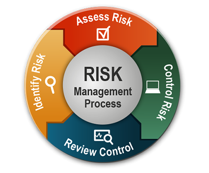 RiskManagementllustration